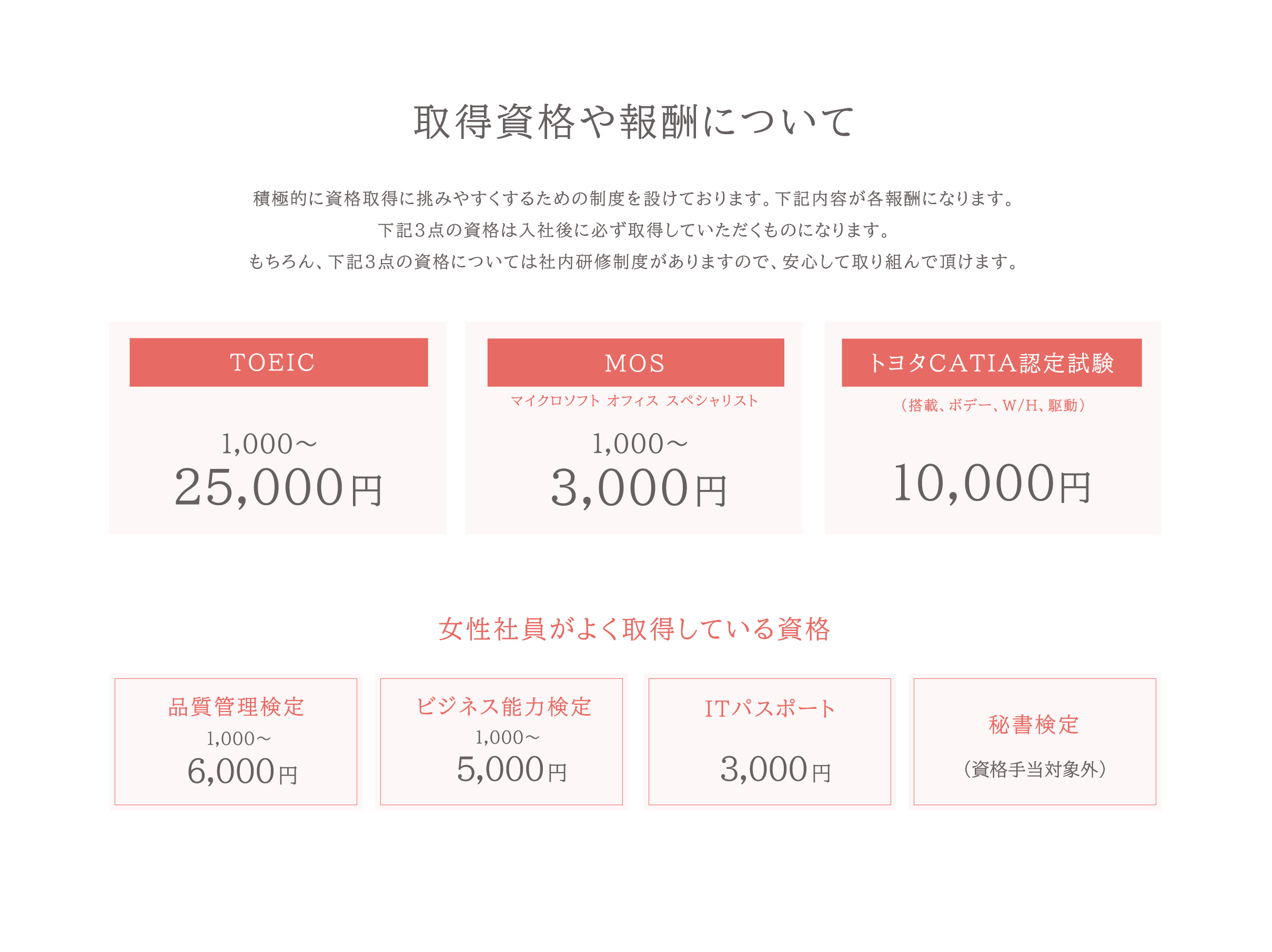 主体性”を持った社員の育成