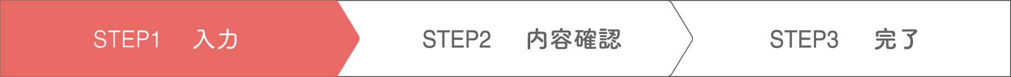 お問い合わせの流れ